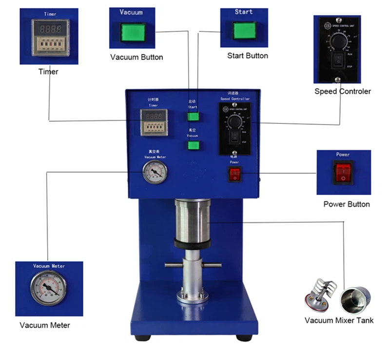 Lab Mixing Machine