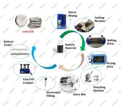 سکے سیل بیٹری کا سامان